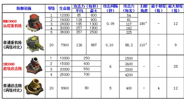 海岛奇兵哈莫曼超级武器作用及对付方法详解