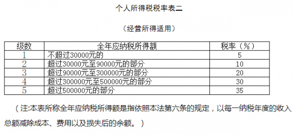 个人所得税汇算清缴时间个人所得税相关