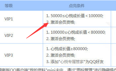 心悦俱乐部如何成为g3心悦俱乐部加入升级方法