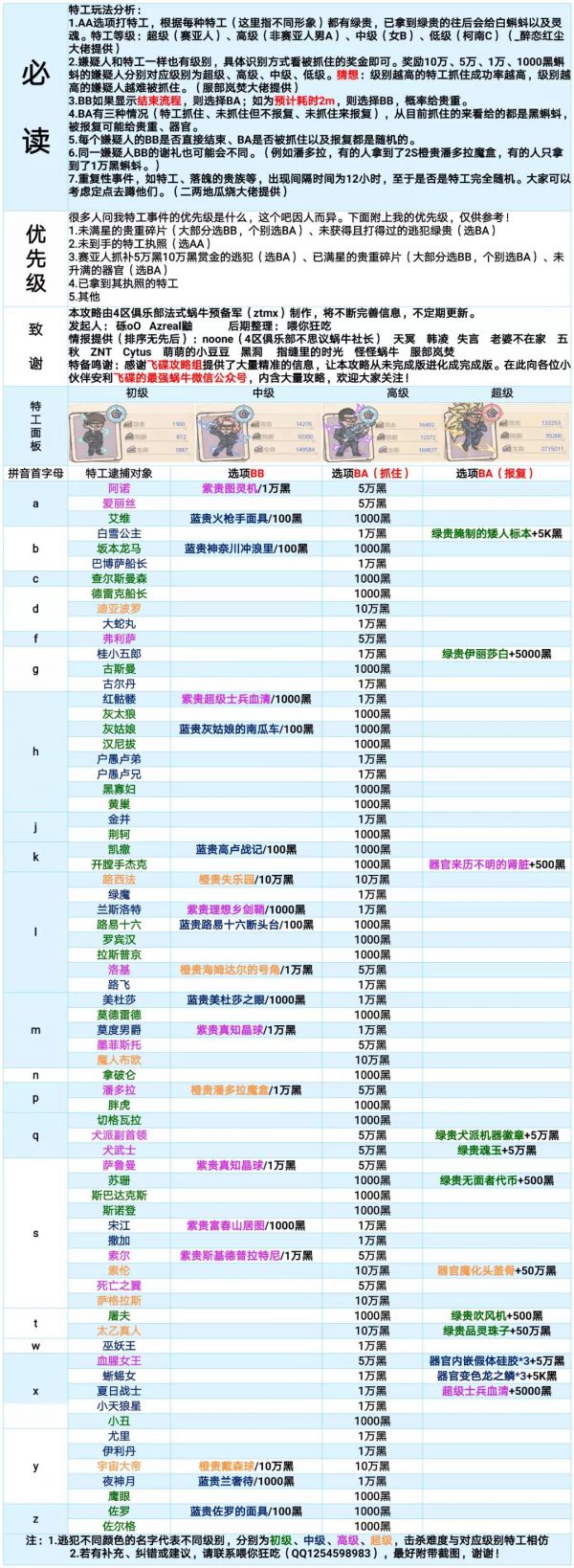 最强蜗牛特工属性表最新特工选项汇总