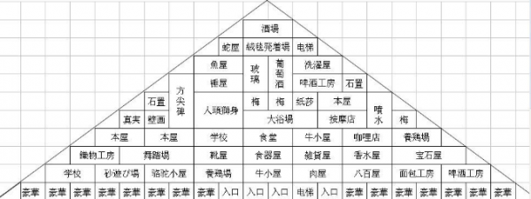 金字塔王国物语布局攻略 全相性完美布局图