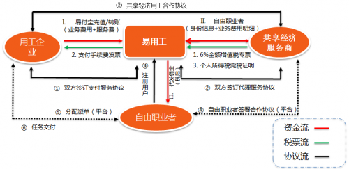 苏宁金融app上线易用工平台 提供全新灵活用工解决方案