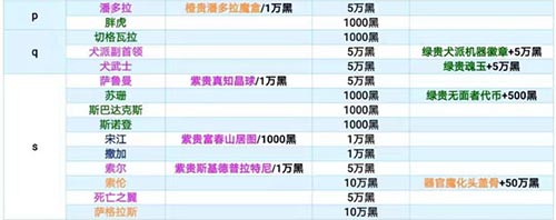 最强蜗牛特工攻略表 特工选项合集