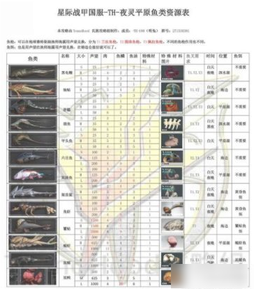 星际战甲怎么捕鱼 星际战甲捕鱼方法