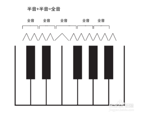 钢琴键盘为什么会有半音区分全音和半音的办法