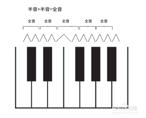 钢琴键盘为什么会有半音 区分全音和半音的办法