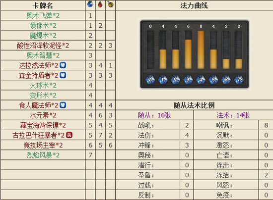 炉石传说法师套牌推荐 新手难度推荐组合及特