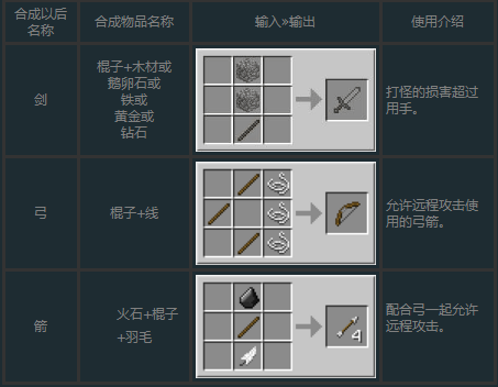 日常武器合成表我的世界日常武器合成表