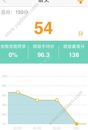 智学网成绩报告在哪查智学网成绩报告怎么查