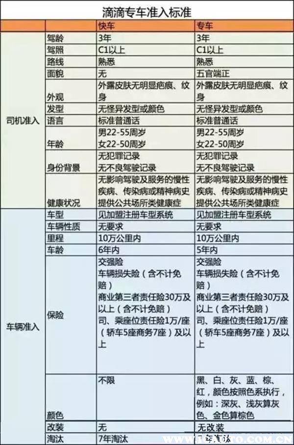 招聘驾驶员要求_专车的柳 争霸战 柳青 滴滴出行VS柳甄 优步中国VS联想控股 神州专车(5)