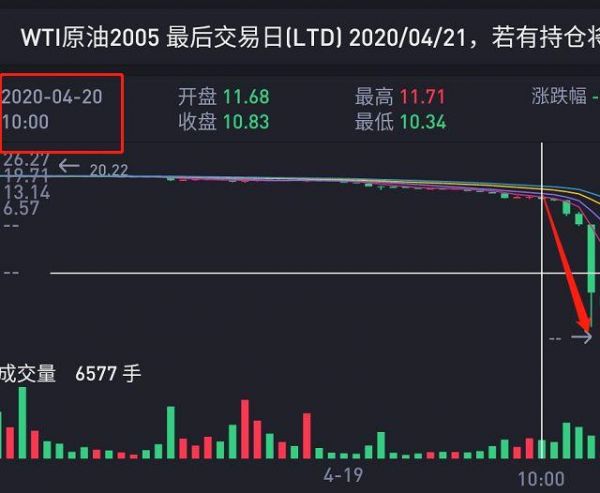 原油宝事件是怎么回事原油宝事件相关内容