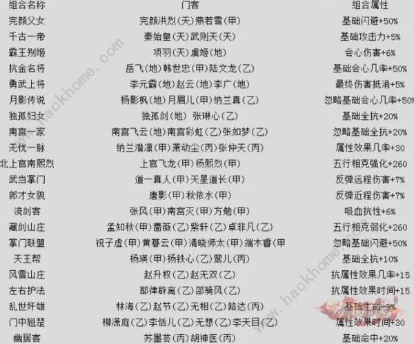 新剑侠情缘为什么门客招募不了 新剑侠情缘手游门客攻略