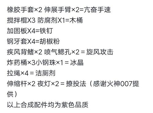 奇葩战斗家合成公式攻略 配件合成公式一览