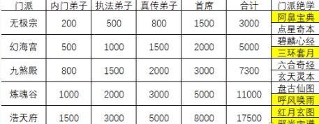 抖音弓箭大冒险手游官方最新版图片5