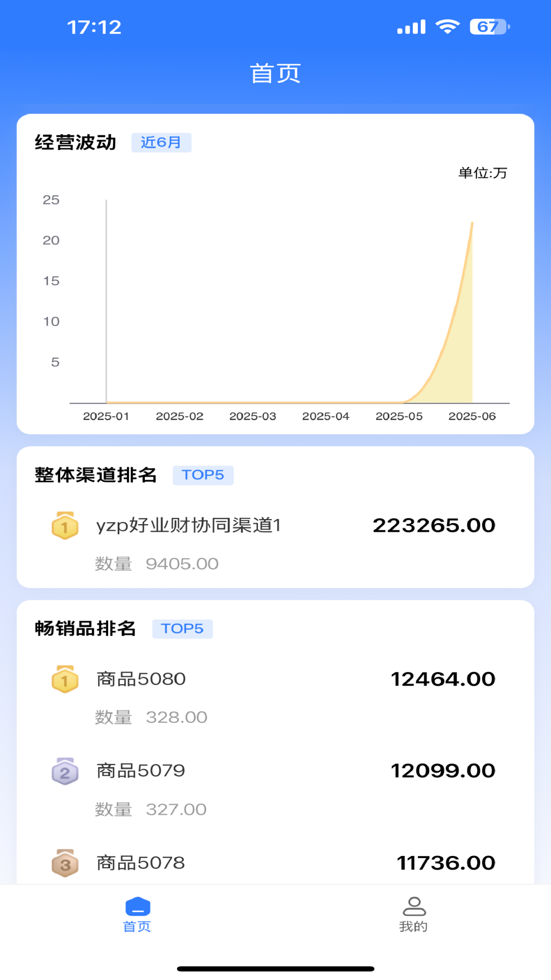 數(shù)據(jù)運營中臺app截圖1