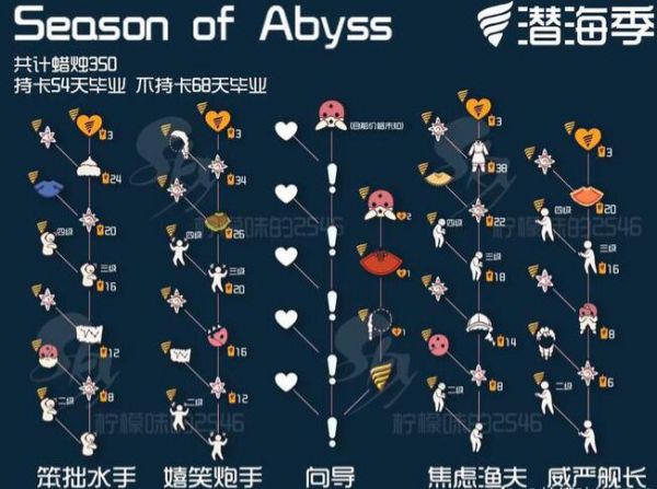 光遇复刻先祖一览表2022具体介绍