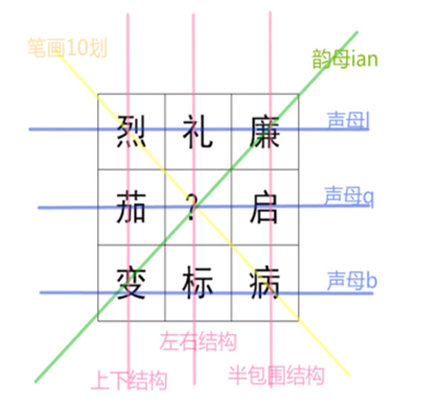 我是谜宫墙错2琴棋书画真相答案攻略具体介绍 历趣