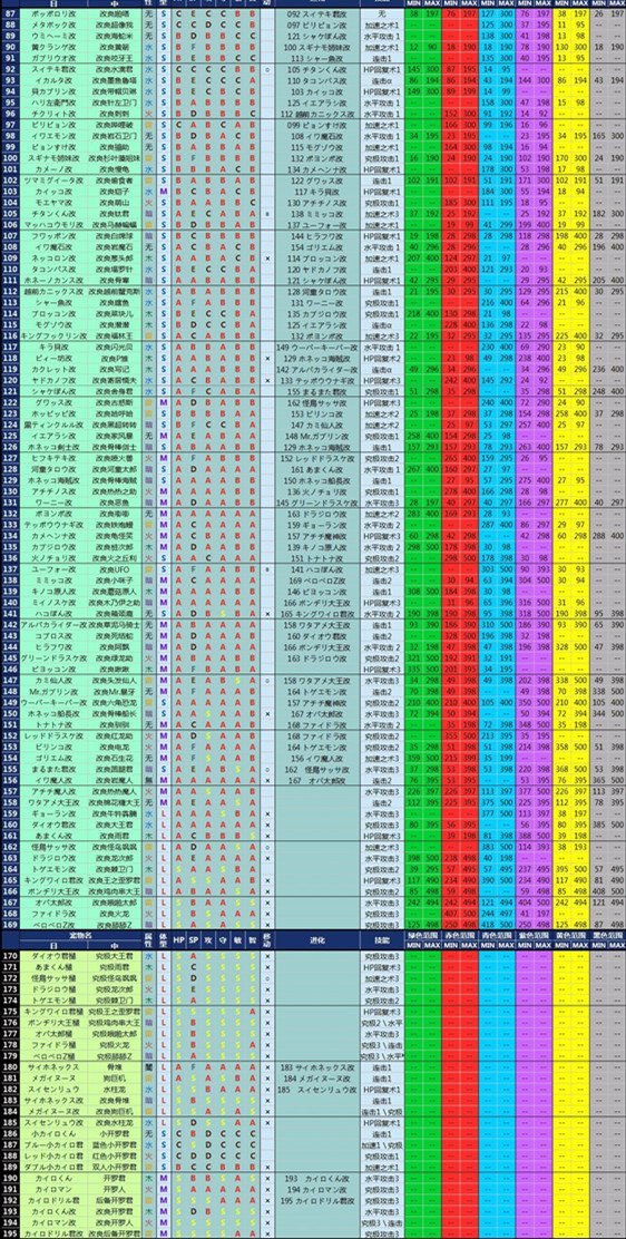 大海贼探险物语宠物色素表  大海贼探险物语宠物色素表分享