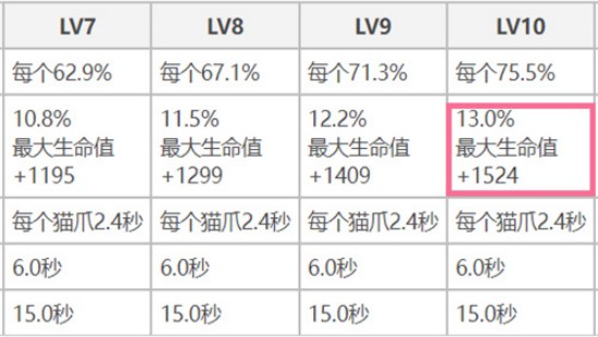 原神托马和迪奥娜谁强，原神托马和迪奥娜强度分析介绍