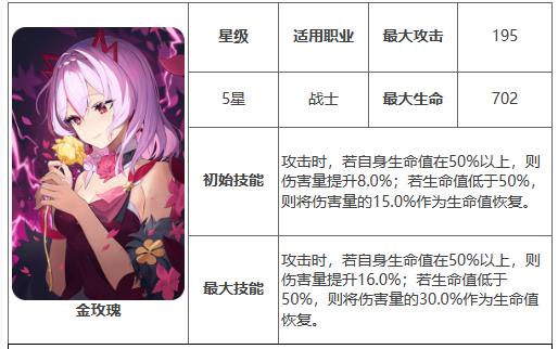 第七史诗金玫瑰有什么用 第七史诗金玫瑰介绍