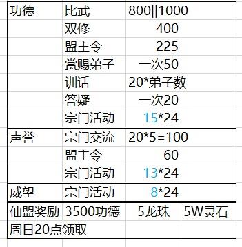 玄元修仙录飞升灵石该怎么花费 玄元修仙录飞升灵石花费攻略