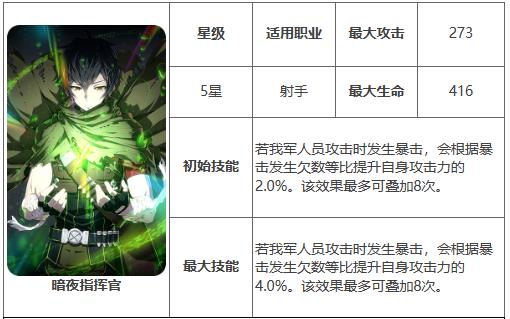 第七史诗暗夜指挥官有什么用 第七史诗暗夜指挥官介绍