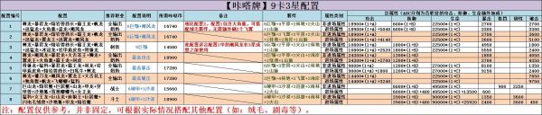 不休的乌拉拉咔嗒牌怎么搭配 不休的乌拉拉咔嗒牌配置攻略