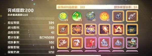 咔叽探险队200层速刷打宝阵容推荐 具体一览