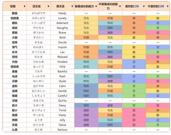 漆黑的魅影必练的宠物性格 漆黑的魅影必练的宠物性格表一览