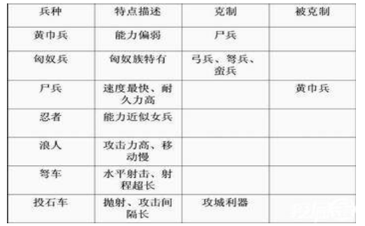 三国群英传5兵种相克表三国群英传5兵种相克介绍