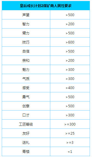 皇后成长计划2怎么触发替邱星宇交房租皇后成长计划2邱星宇攻略