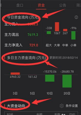 同花顺怎么看主力资金流入流出同花顺查看个股主力资金流向教程