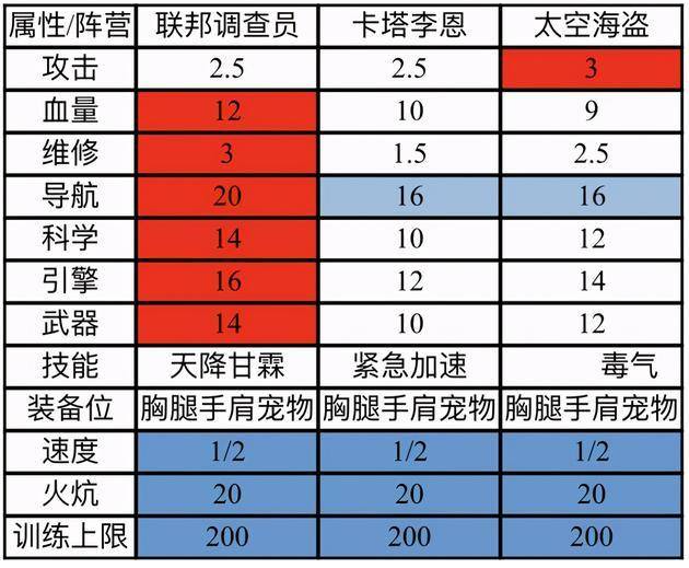 像素星艦開局選什麼船像素星艦開局選擇攻略