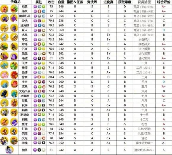 萌龙大乱斗图鉴图片图片