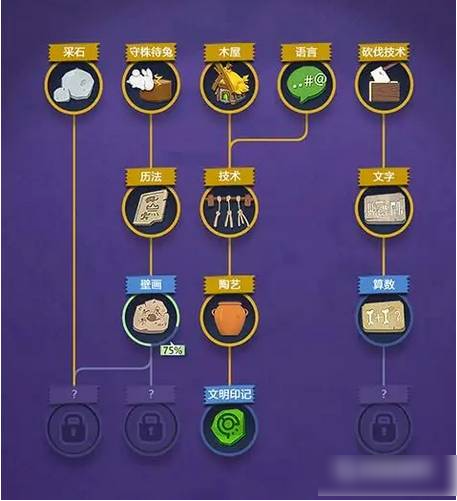 文明大爆炸怎么获得军事点数 文明大爆炸获得军事点数方法_历趣