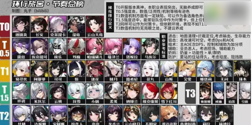 环行旅舍角色强度排行榜   环行旅舍角色强度排行一览