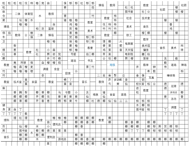 冒险村物语完美布局图图片