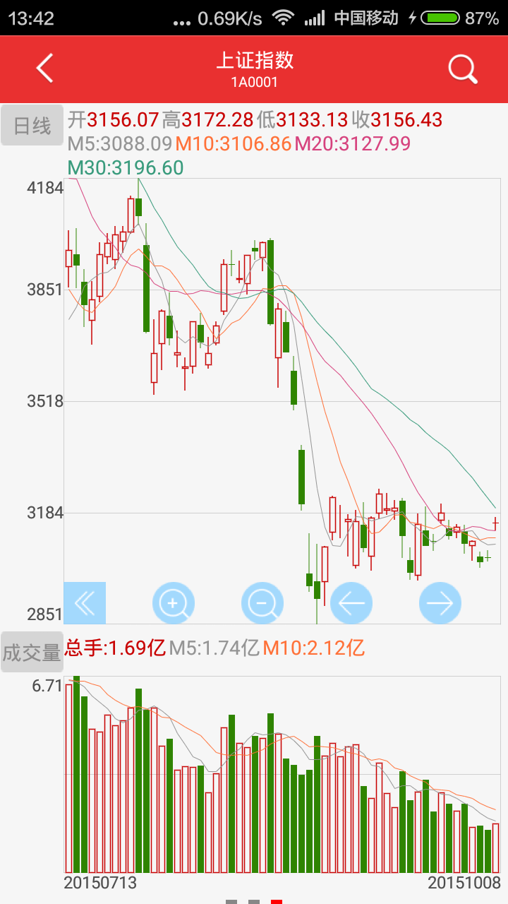 万和手机证券软件截图4