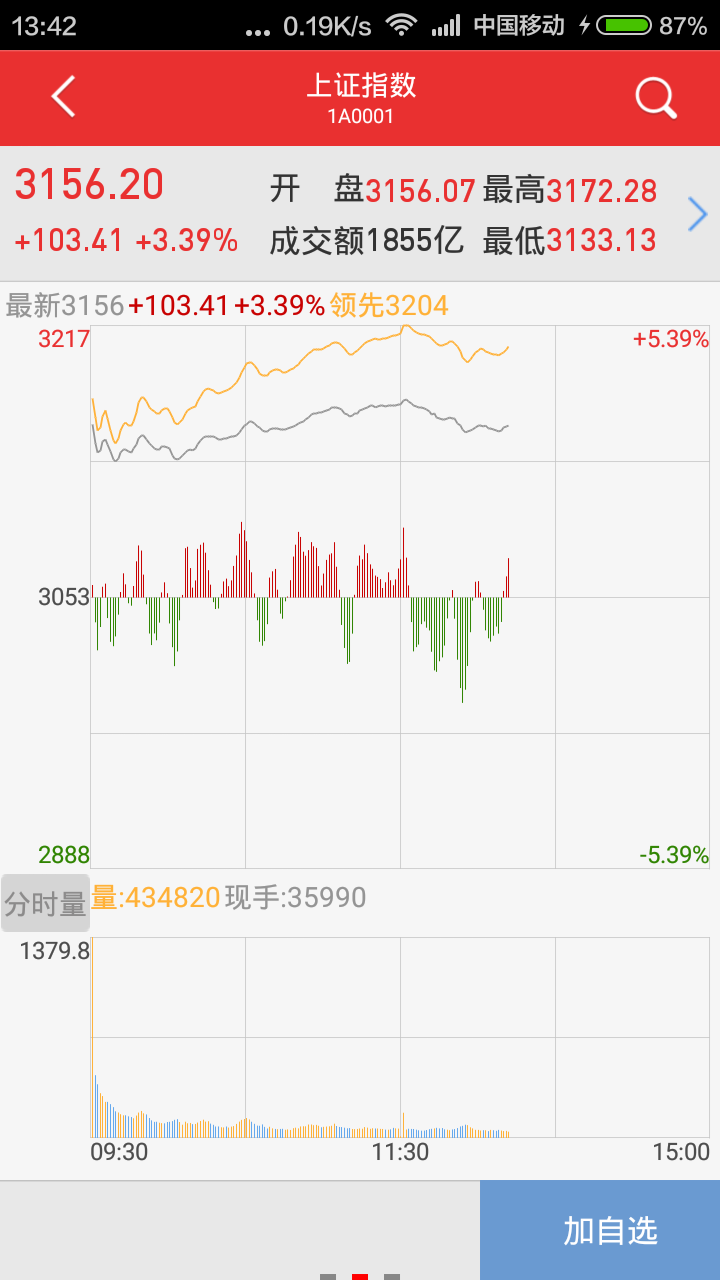 万和手机证券软件截图3