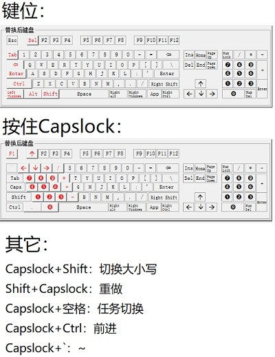Capslock左手数字键工具