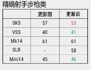 绝地求生：步枪陨落却让它登上神坛 详解新版本必备神器UMP