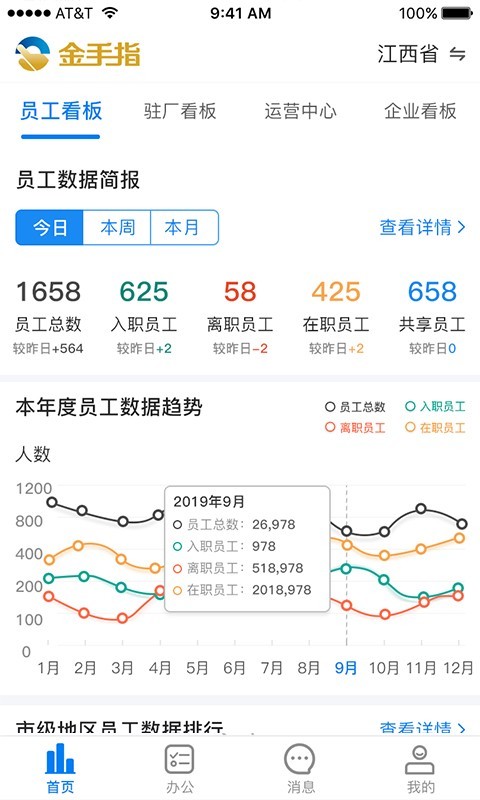 金手指劳务