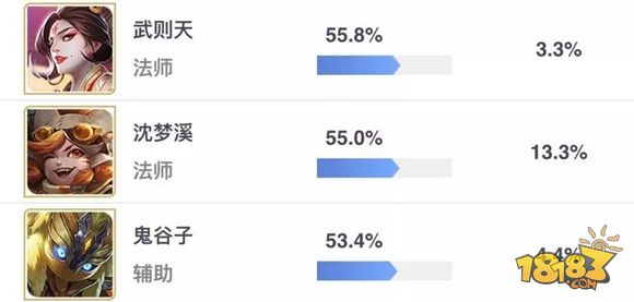 王者荣耀S13赛季中期上分英雄