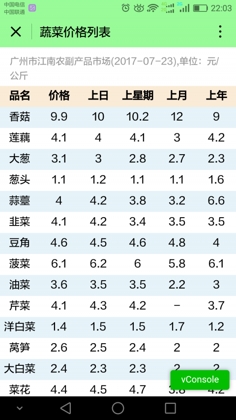 菜价查询