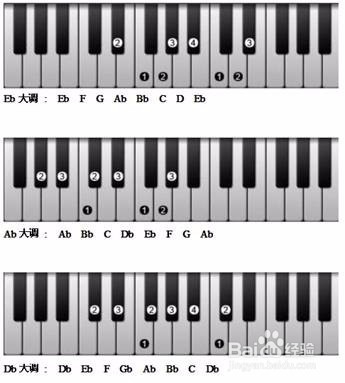 61键钢琴键盘示意图图片