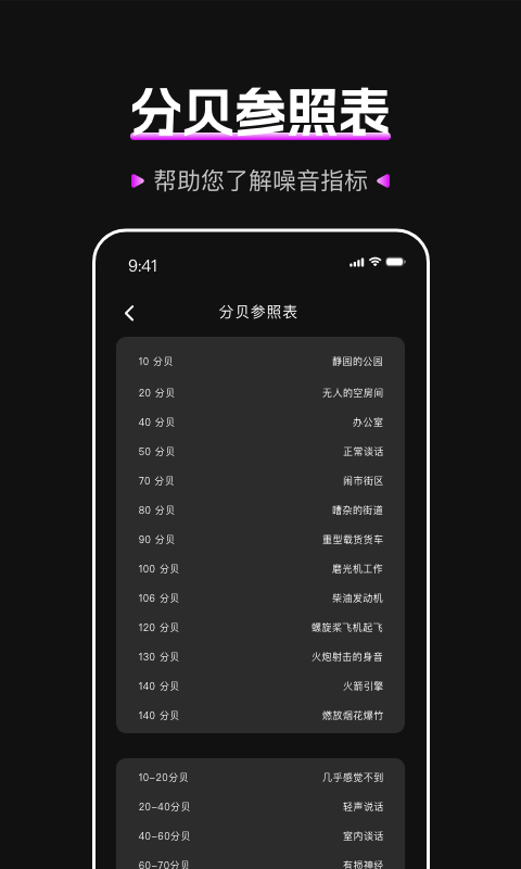 標(biāo)準(zhǔn)噪音分貝檢測儀app電腦版截圖4