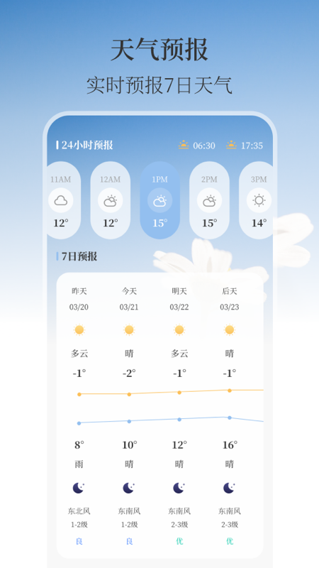 溫濕度計AI實時天氣截圖3