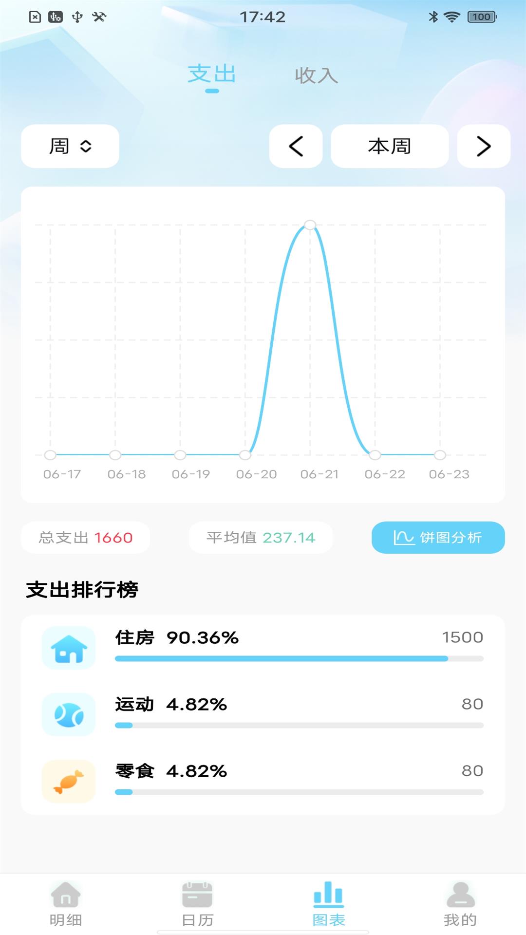 天天记账本截图2