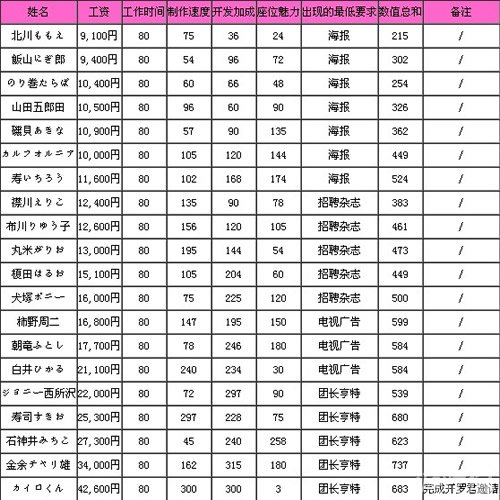 海鲜寿司街厨师大全图文详解